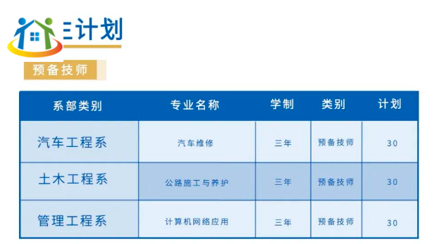 注意提前了解！貴州交通技師學(xué)院招生計劃解析