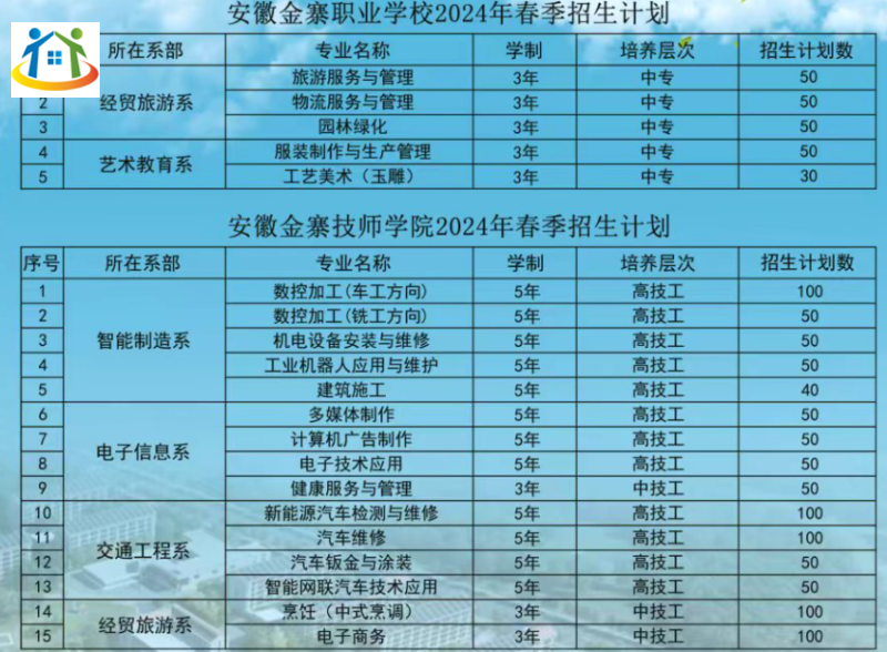 安徽金寨職業(yè)學(xué)校2024年春季招生計(jì)劃