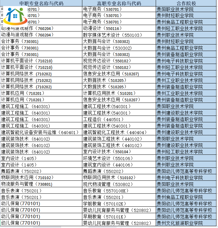 貴陽市經(jīng)濟貿(mào)易中等專業(yè)學校
