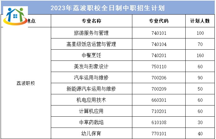 荔波縣中等職業(yè)學(xué)校招生計劃