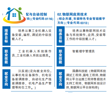江西昌大技工學(xué)校招生簡章