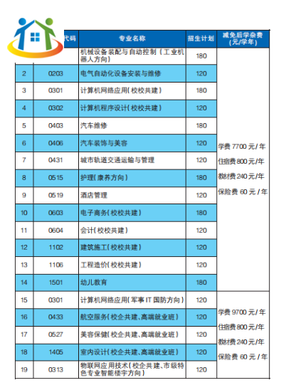 江西昌大技工學(xué)校招生簡章
