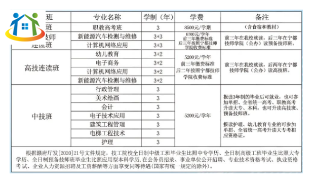 撫州市技工學(xué)校招生簡(jiǎn)章