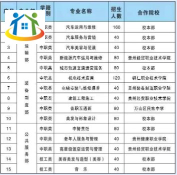 銅仁市交通學(xué)校2023年招生計劃
