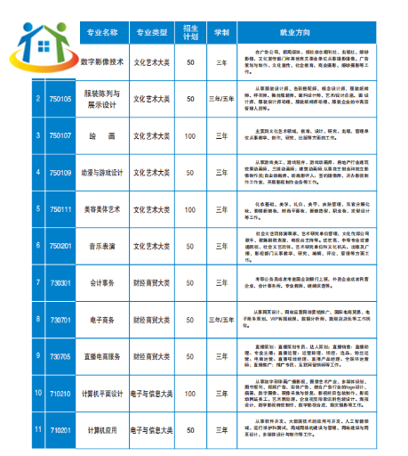 贛州現(xiàn)代科技學(xué)校招生簡(jiǎn)章