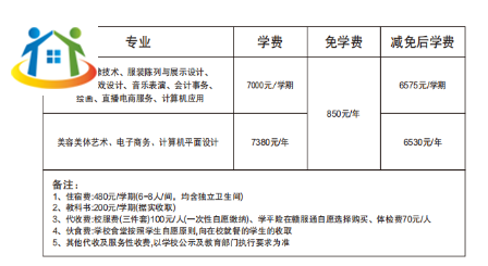 贛州現(xiàn)代科技學(xué)校學(xué)費(fèi)