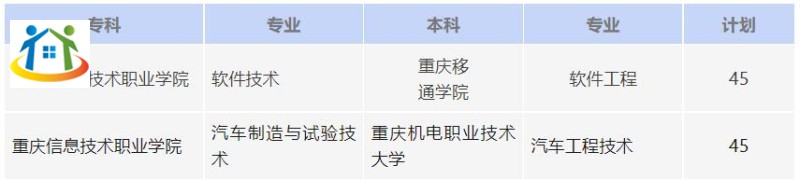 初中生速看！重慶信息技術(shù)職業(yè)學(xué)院專本貫通2024年招生簡章