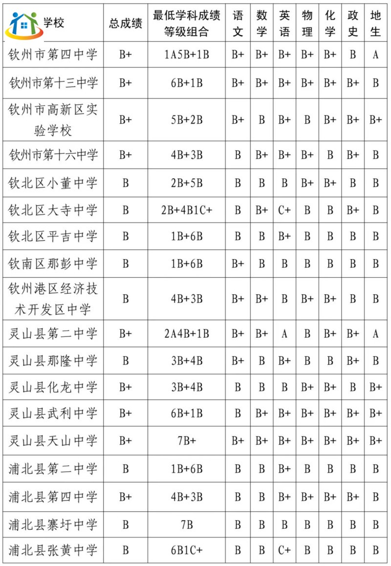廣西初中升學網