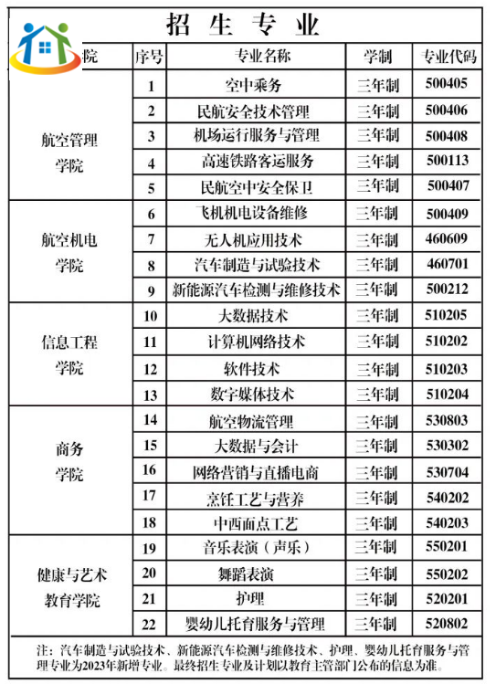 貴州民用航空職業(yè)學(xué)院