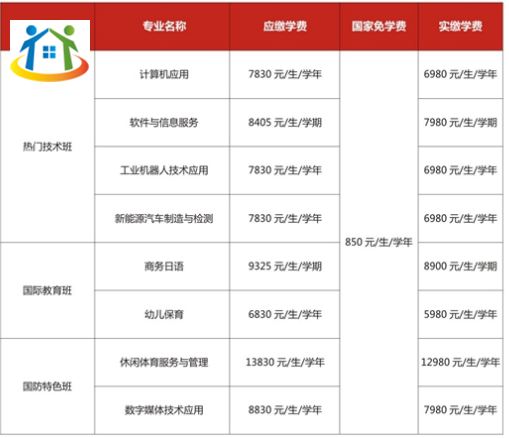 贛州新江南職業(yè)技術學校學費