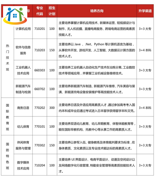 贛州新江南職業(yè)技術學校招生專業(yè)