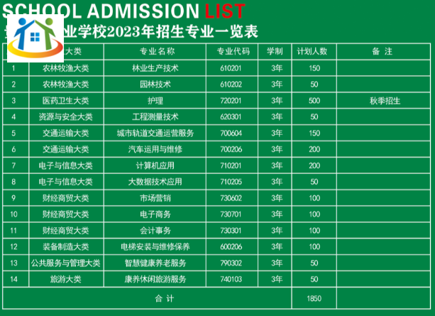 2024年貴州省林業(yè)學(xué)校招生專(zhuān)業(yè)表