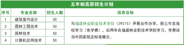 2024年福建生態(tài)工程職業(yè)技術(shù)學(xué)校3+2貫通培養(yǎng)招生計(jì)劃表