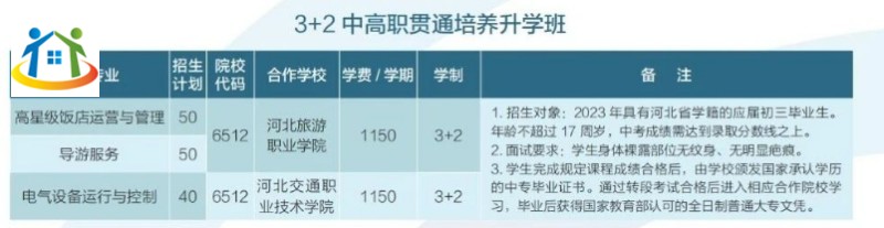 關注！石家莊旅游學校初中起點3+2大專貫通培養(yǎng)招生簡章！