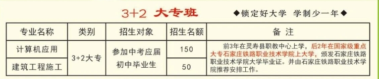 石家莊靈壽縣職業(yè)技術(shù)教育中心3+2招生計劃公布!