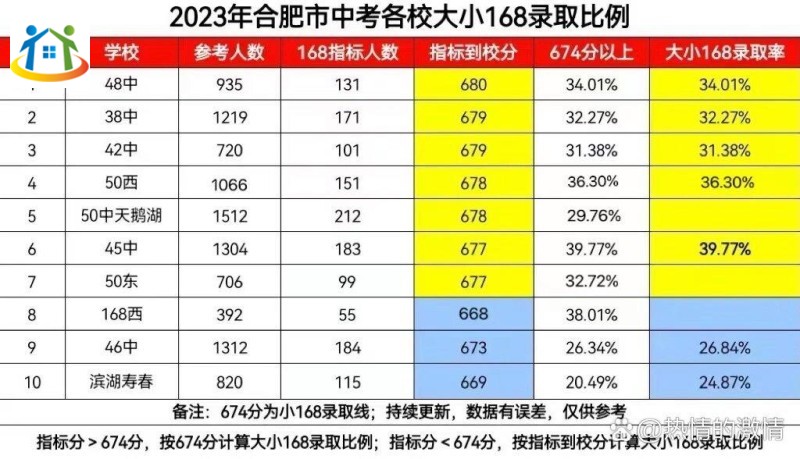 合肥2023年中考排名前十的學(xué)校