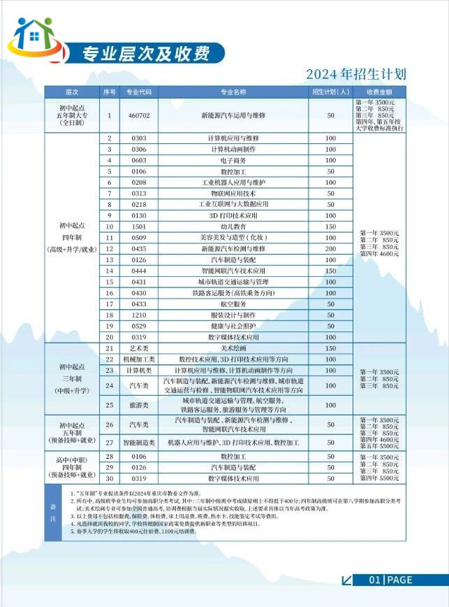 注意！2024年重慶工貿(mào)技師學(xué)院招生計(jì)劃詳情