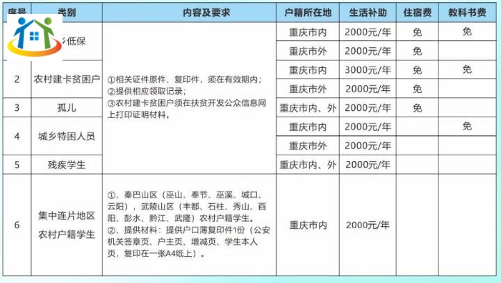 注意！重慶知行衛(wèi)生學校招生政策詳情