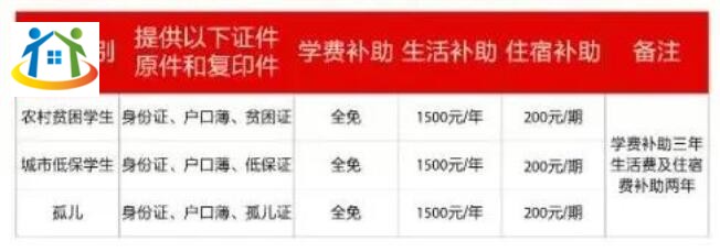 注意！重慶市醫(yī)藥經(jīng)貿(mào)學(xué)校招生政策詳情