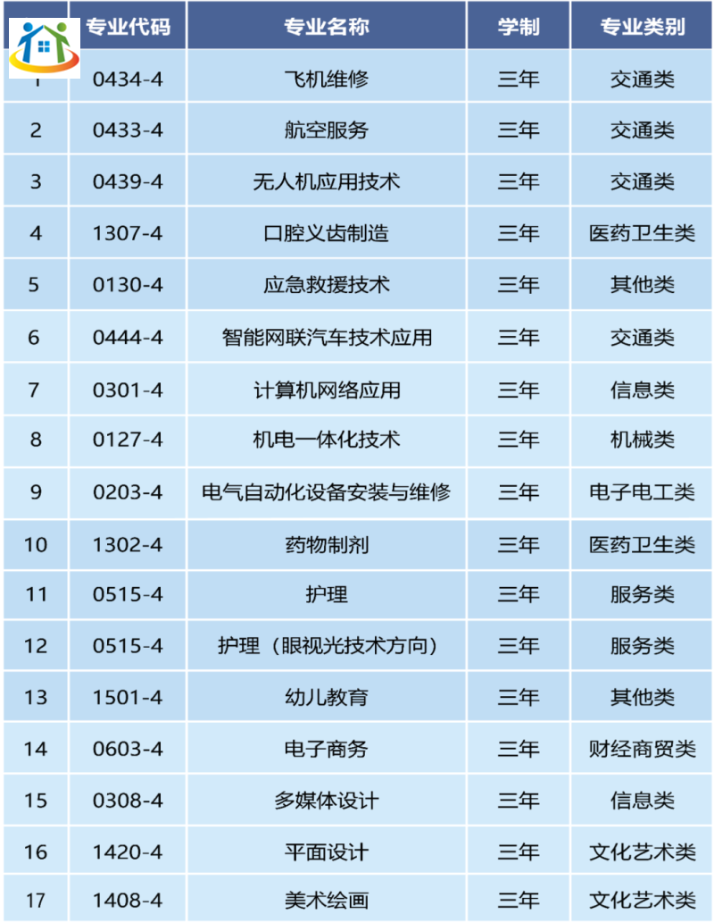 泉州市云揚(yáng)航空職業(yè)技術(shù)學(xué)校2024年招生計(jì)劃發(fā)布！