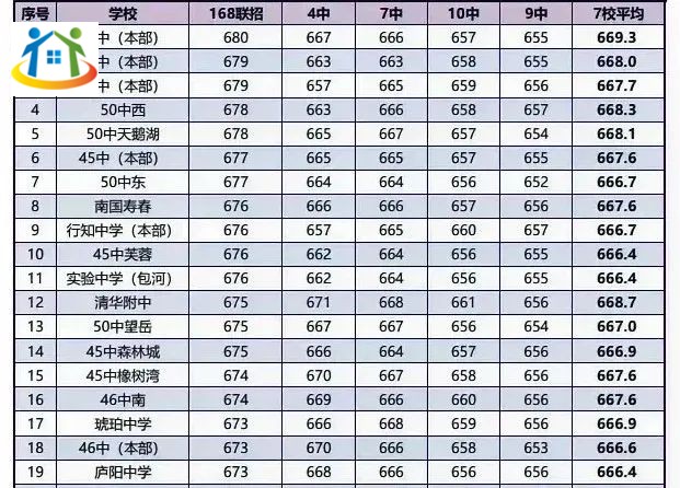 合肥初中學(xué)校