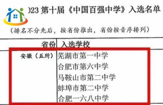 中國百強(qiáng)中學(xué)名單