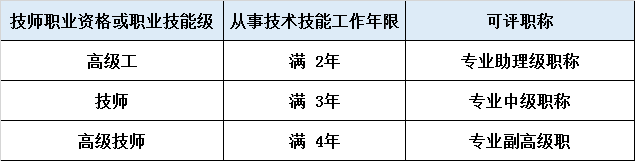 就讀河北技工院校有什么優(yōu)勢？