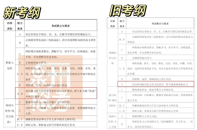 2024泉州中職學考大綱已出!有新變化!