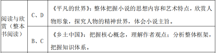 2024泉州中職學考大綱已出!有新變化!