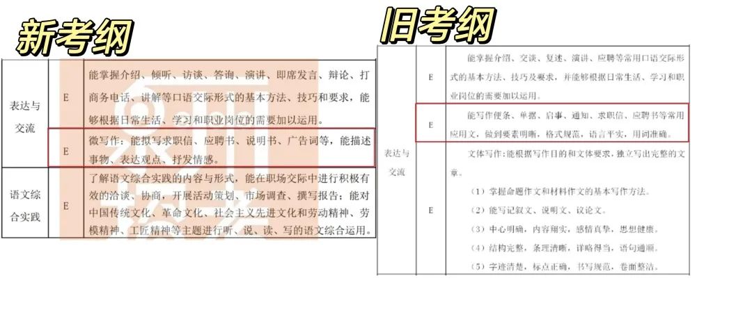 2024泉州中職學考大綱已出!有新變化!
