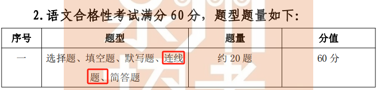 2024泉州中職學考大綱已出!有新變化!
