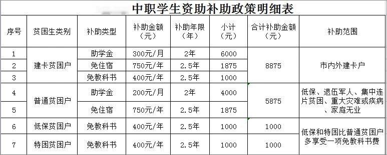 已公布！2024年重慶市交通高級(jí)技工學(xué)校招生簡(jiǎn)章