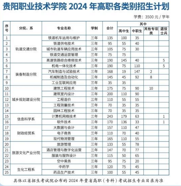 貴陽職業(yè)技術(shù)學(xué)院