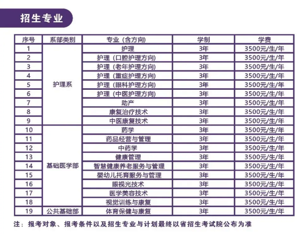 貴州護(hù)理職業(yè)技術(shù)學(xué)院