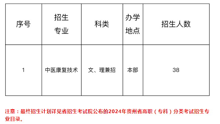 貴陽康養(yǎng)職業(yè)大學(xué)