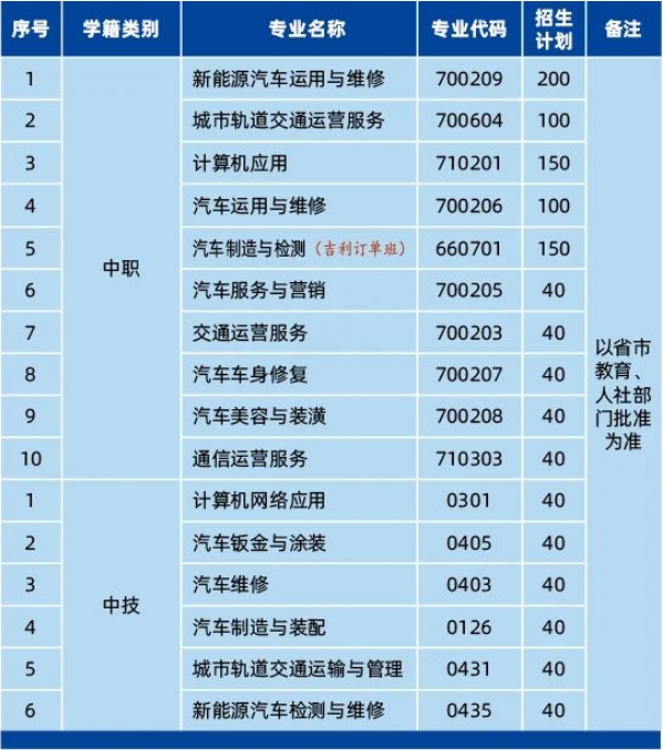 貴陽市交通學(xué)校招生簡章