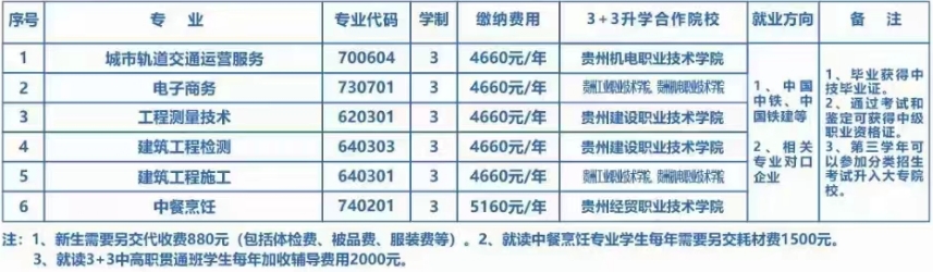 貴陽鐵路工程學校招生簡章