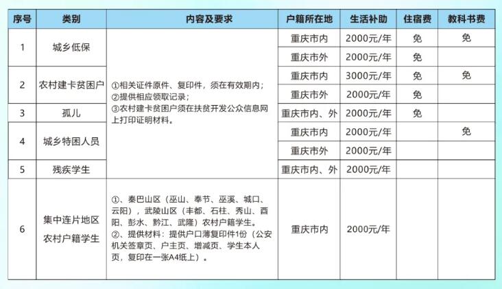 已公布！2024年重慶知行衛(wèi)生學(xué)校招生簡章