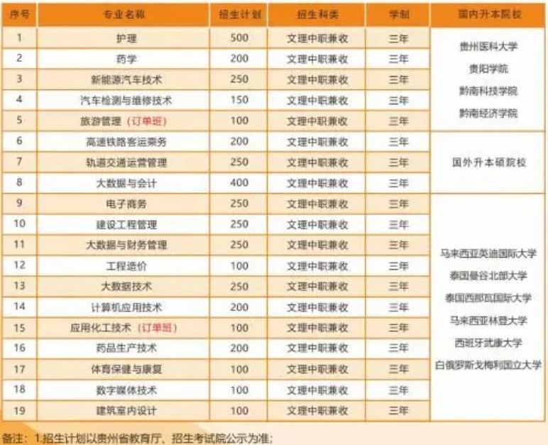 貴州應(yīng)用技術(shù)職業(yè)學(xué)院招生簡章