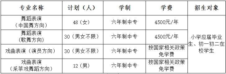 江西藝術職業(yè)學院
