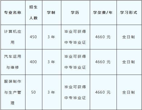 貴陽工業(yè)職業(yè)學(xué)校招生簡(jiǎn)章