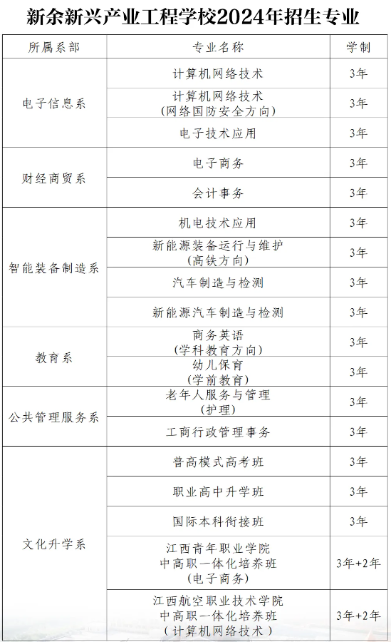 新余新興產(chǎn)業(yè)工程學(xué)校招生簡(jiǎn)章