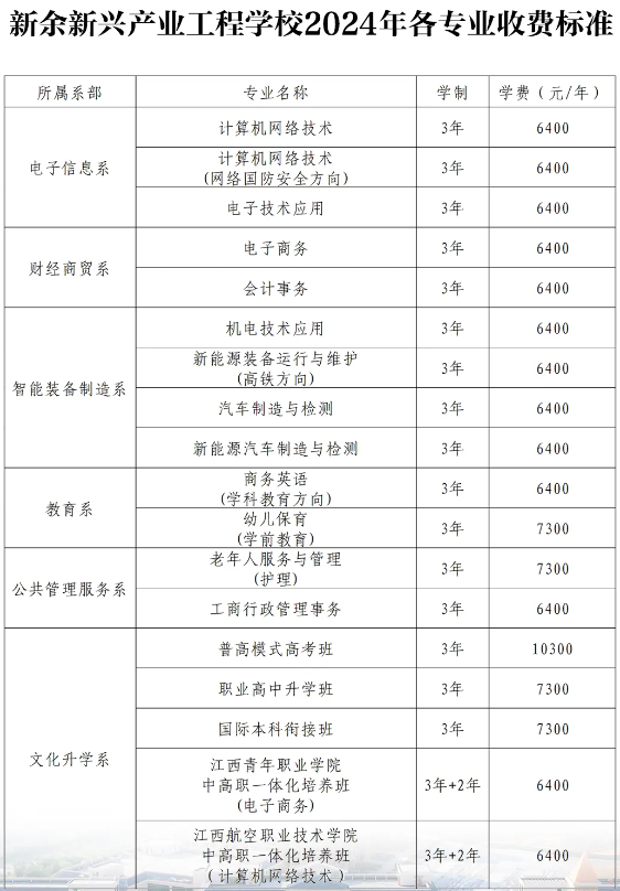 新余新興產(chǎn)業(yè)工程學(xué)校招生簡(jiǎn)章