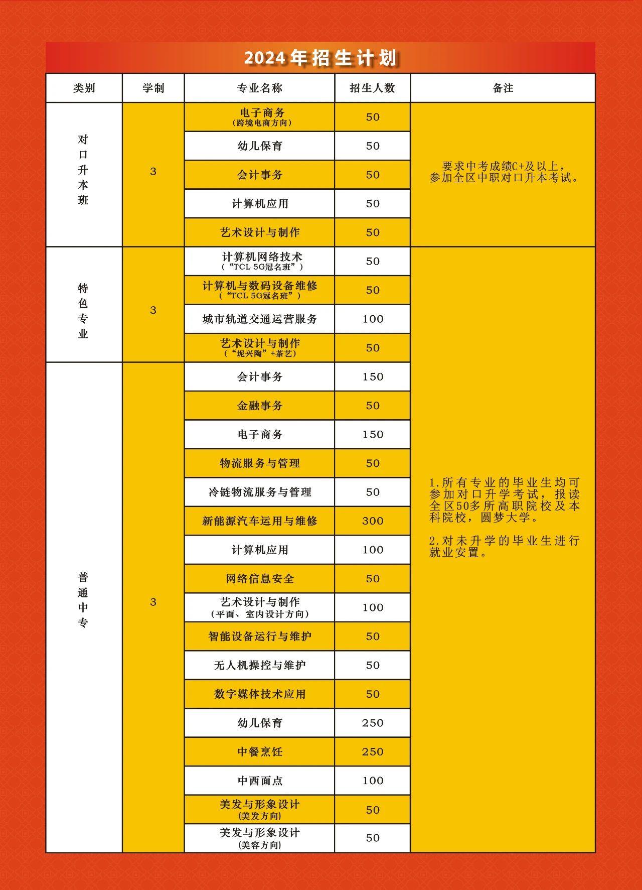 廣西初中招生網(wǎng)