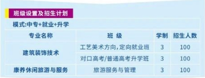 招生專(zhuān)業(yè)