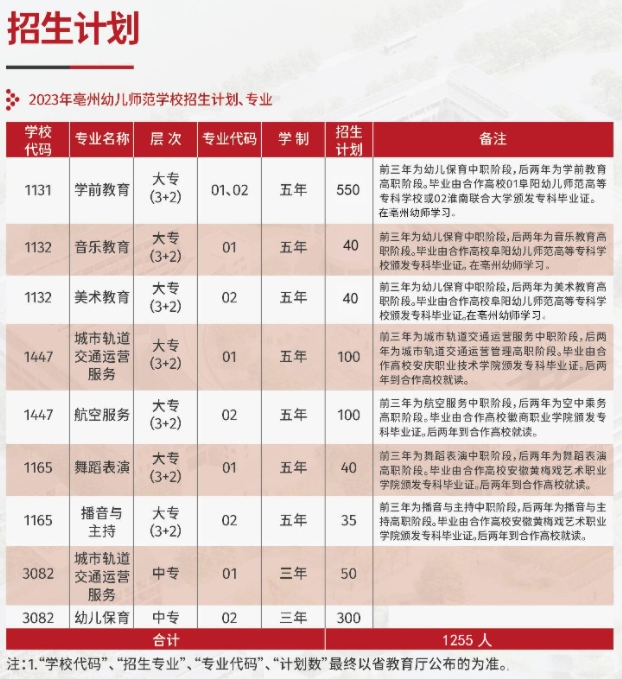 亳州幼兒師范學(xué)校