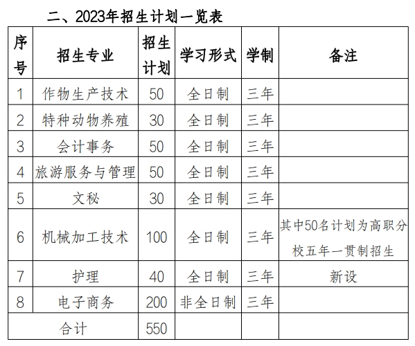 池州生態(tài)經(jīng)濟學(xué)校