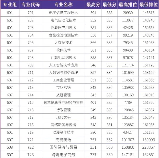 汕尾職業(yè)技術(shù)學(xué)院