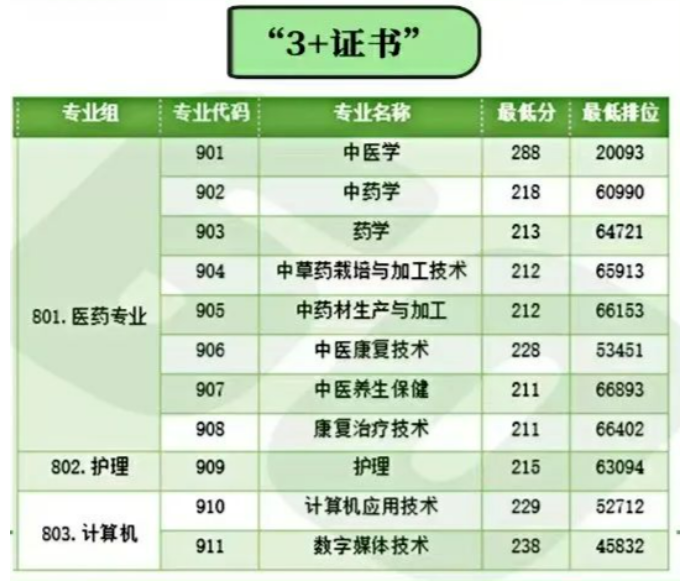 廣東云浮中醫(yī)藥職業(yè)學(xué)院