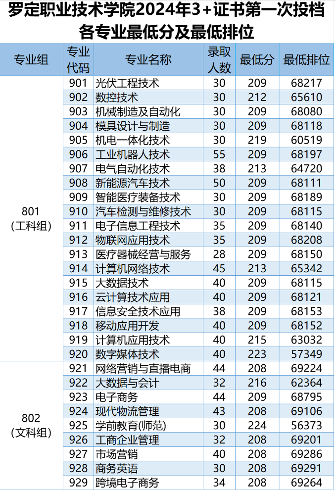 羅定職業(yè)技術(shù)學(xué)院